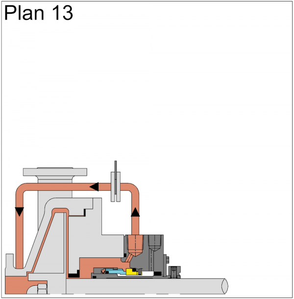 Plan 13