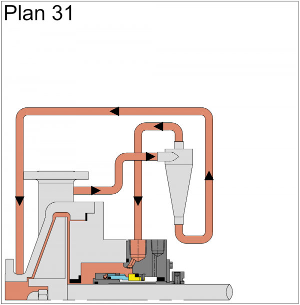 Plan 31