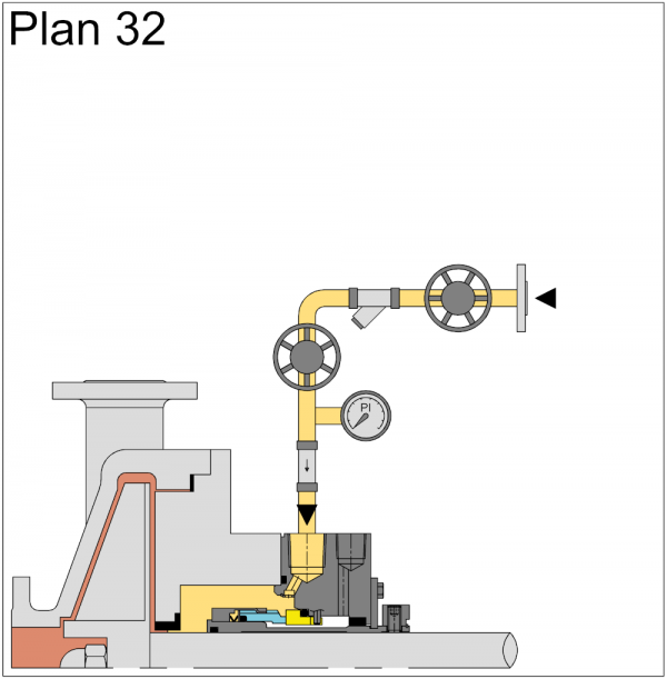 Plan 32