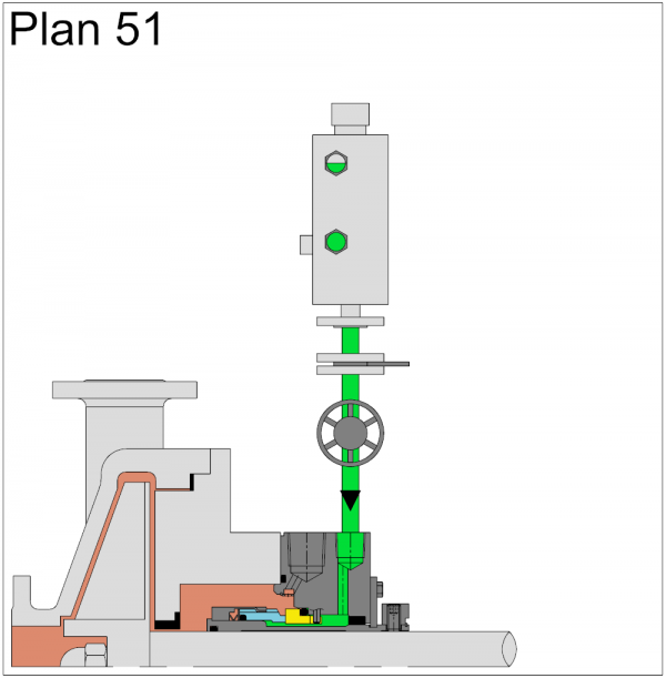 Plan 51