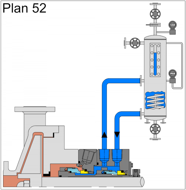 Plan 52