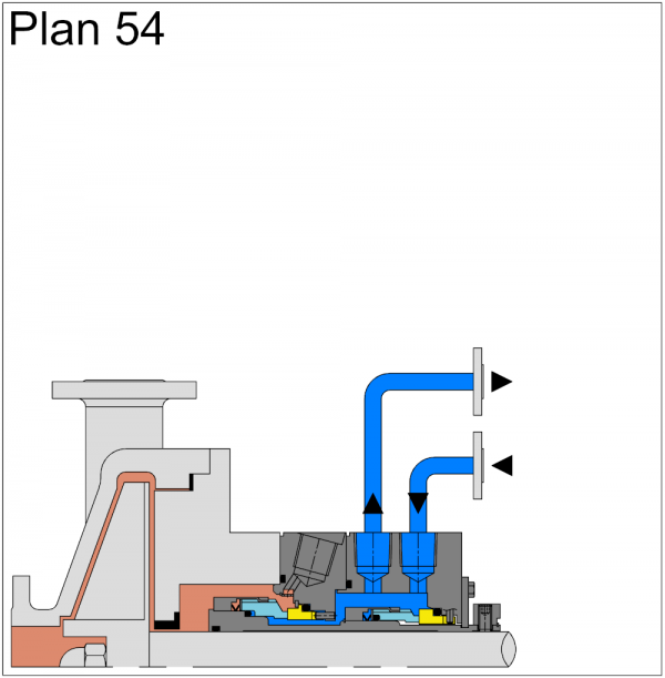 Plan 54