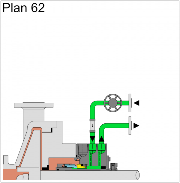 Plan 62